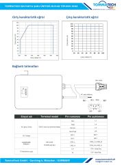TommaTech Batarya Şarj Ünitesi Duvar Tipi 80V-100A