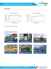 TommaTech Batarya Şarj Ünitesi Entegre 48V-30A