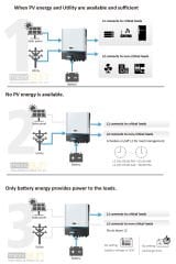 Mexxsun Tam Sinüs Akıllı İnverter 48V 8000W Twin (MAX 8000)