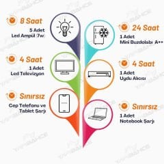 Yapısolar 1 Kw Mppt Solar Güneş Enerjisi Bağ Evi M Paketi