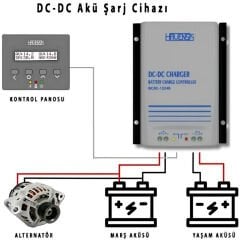 Havensis Çift Yönlü Dc Dc Akü Şarj Cihazı 12/24V – 40A (takviye Modlu)