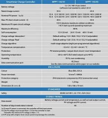 Victron SmartSolar MPPT 150/35 Solar Ṣarj Kontrol Cihazı SCC115035210