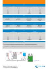 Victron DC-DC 12/24V 400A Akü Birleştirici, CYR010400000