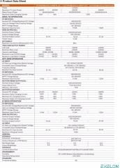 Exelon 4.2 KW 24V Akıllı İnverter MPPT (400VDC)