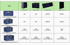 TommaTech 2400W Taşınabilir Güç Kaynağı Power Station V Serisi