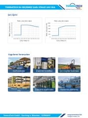 TommaTech Batarya Şarj Ünitesi Entegre 24V-30A