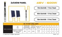 Mexxsun DC pompa 0.8 Hp / 600W / 48V (3RDC3.5-80-48-600)