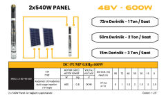Mexxsun DC pompa 0.8 Hp / 600W / 48V (3RDC3.5-80-48-600)