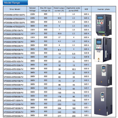 Smart 10 HP 7.5KW 900 VDC Solar Pompa Inverter