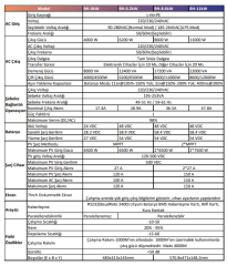 ORBUS 6.2 KW 48V PRO MPTT AKILLI İNVERTER (Wi-Fi / Parallenebilir)