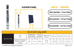 Mexxsun DC Pompa 0.4 Hp / 300W / 24V (3RDC3-35-24-300)