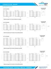 TommaTech 80 KW Modüler HV Yüksek Voltajlı Enerji Depolama Sistemi