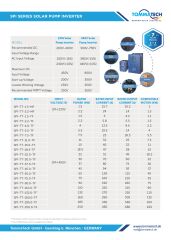 TommaTech 37 kW 3 Faz/380V Sulama Pompası İnverteri İnvertörü