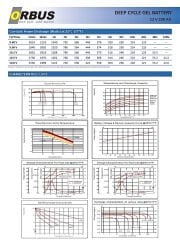Orbus 12 V 200 Amper Derin Döngü Karbon Jel Akü