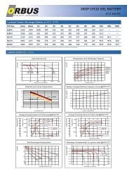 Orbus 12 V 150 Amper Derin Döngü Karbon Jel Akü