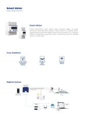 Tommatech Trio Smart Meter With Ct İnverter