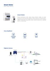 Tommatech Trio Smart Meter With Ct İnverter