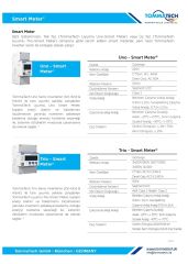 Tommatech Trio Smart Meter With Ct İnverter