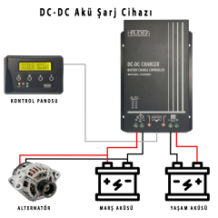 Havensis Dc Dc Converter Akü Şarj Cihazı