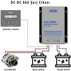 Havensis Çift Yönlü Dc Dc Akü Şarj Cihazı 12/24V – 40A (takviye Modlu)