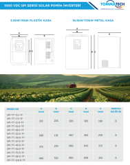 TommaTech 7,5 kW 3 Faz/380V Sulama Pompası İnverteri