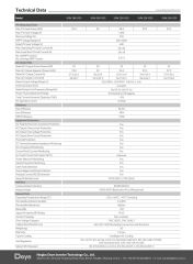 Deye 25 Kw Trifaze Ongrid İnverter