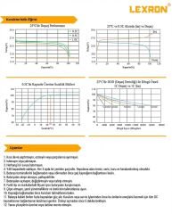 Lexron 12.8 V 100 Ah Lityum Akü