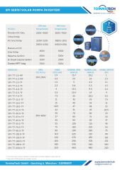 TommaTech 22 kW 900VDC 3 Faz/380VAC LED Ekran Sulama Pompası İnverteri