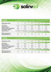 Solinved 7.5 kW 10 HP Trifaze Solar Pompa Sürücü