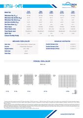Tommatech 90Wp Bifacial 36PMB12 Güneş Paneli