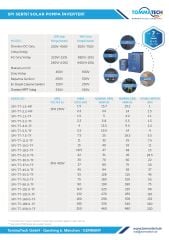 TommaTech 18,5 kW 900VDC 3 Faz/380VAC Sulama Pompası İnverteri