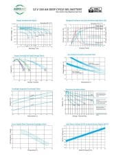 Agromot 12v 150 Ah Jel Akü