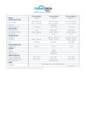 Uno - Smart Meter Aksesuar (TommaTech NG Uyumlu) İnverter