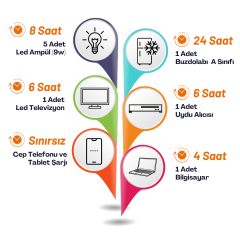 Yapı Solar 6.2 Kw Hazır Solar Enerji Paketi EXE-150-6.2