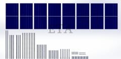Yapı Solar Galvanizli Çelik Konstrüksiyon Düz Zemin Ayak Sehpası 2x2 4 Panellik Altyapı Seti