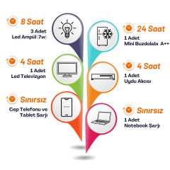 Yapısolar 1 Kw Hazır Karavan Paket