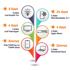 Yapısolar 1 Kw Full Karavan Paketi Tak Çalıştır