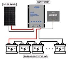 Havensis Boost Mppt Elektrikli Bisiklet Akü Için 24v, 36v, 48v, 60v, 72v Dc Solar Şarj Cihazı