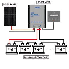 Havensis Boost MPPT 24V, 36V, 48V, 60V, 72V DC Solar Charger for Electric Bicycle Batteries