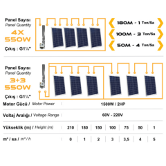 Mexxsun 2 Hp 1500 W 110 V Dc Pompa (SS Impeller) (4RDSS4.8-203-110-1500)